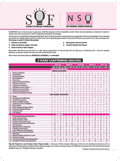 Class 10 Science Olympiad Previous 5 Years Papers MTG Learning Media